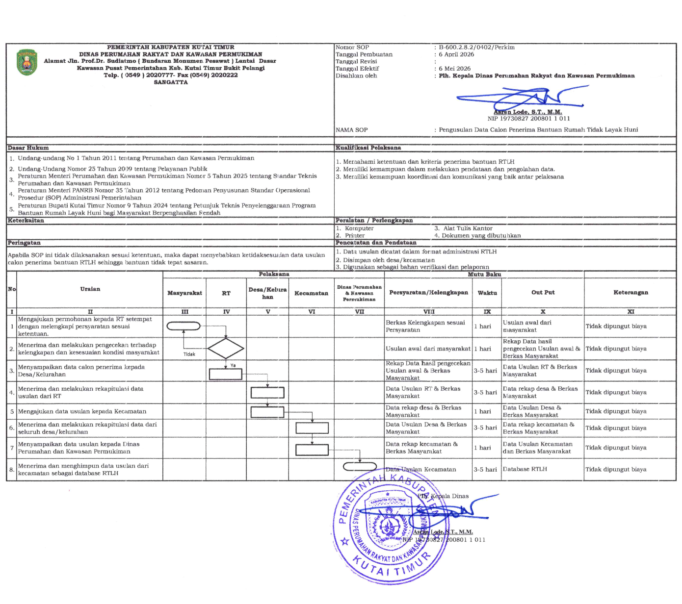 Preview SOP Mekanisme RTLH